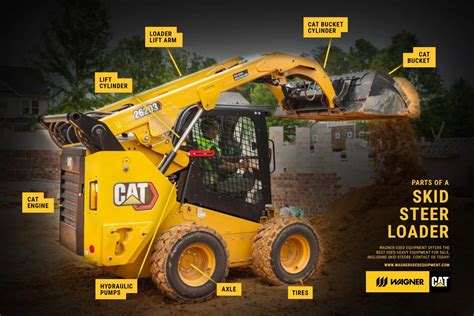 skid steer loader parts colorado|aftermarket cat skid steer parts.